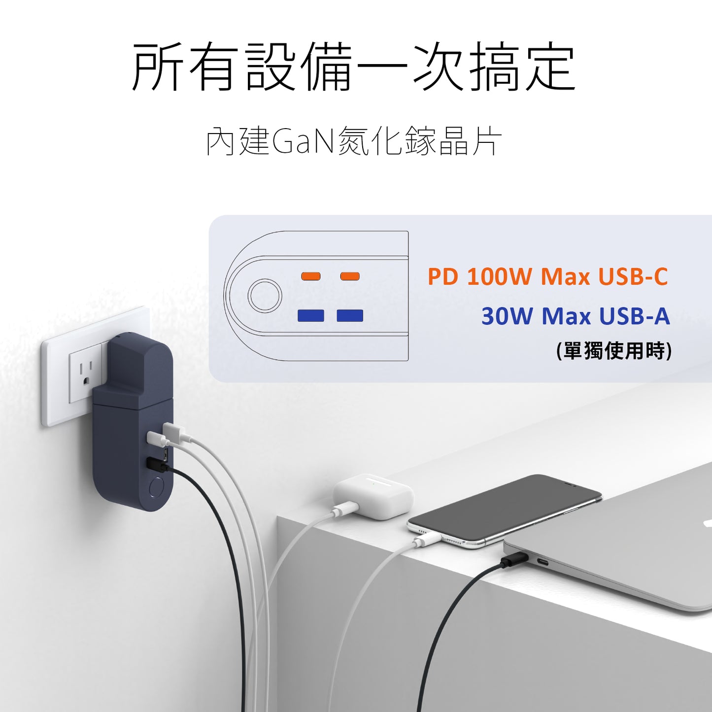 GaN 好快!充電方塊