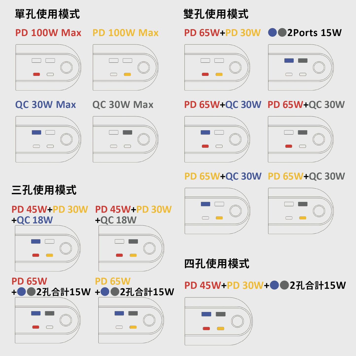 GaN 好快!充電方塊