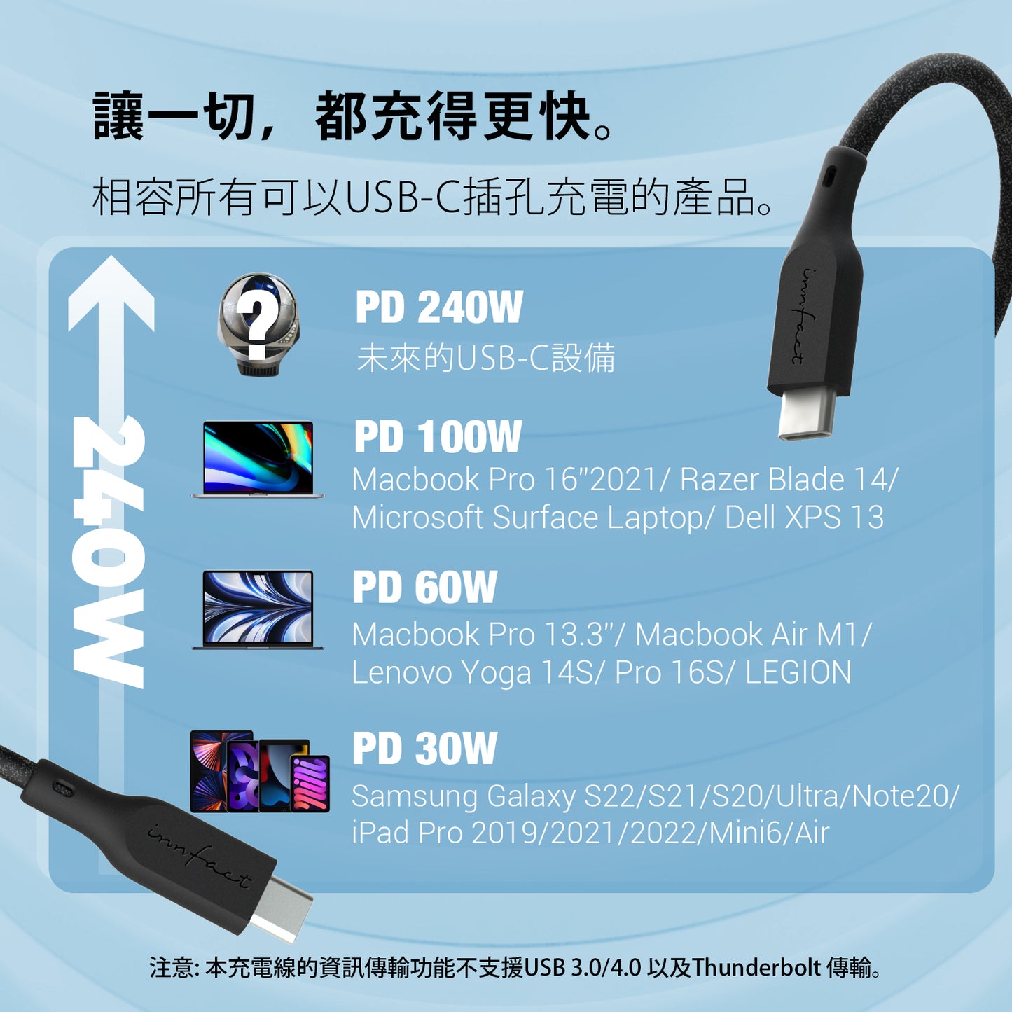 GaN好快!USB-C充電線 240W PD3.1 矽膠材質(100cm)