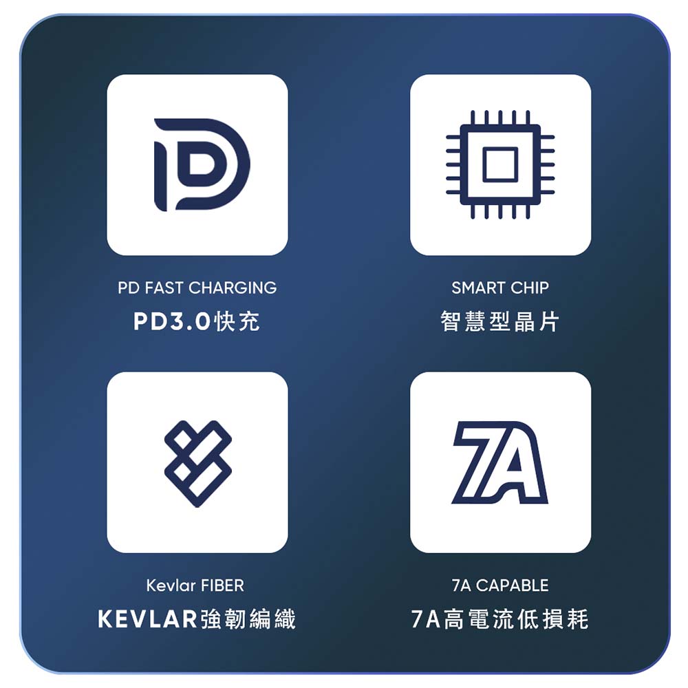 N9s 7A USB-C to USB-C 超導體充電線