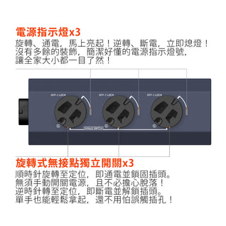 GaN 好快！插座方塊