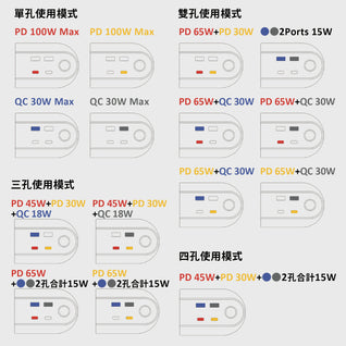 GaN急速！急速充電セット (高速充電ケーブル 1 本付き)