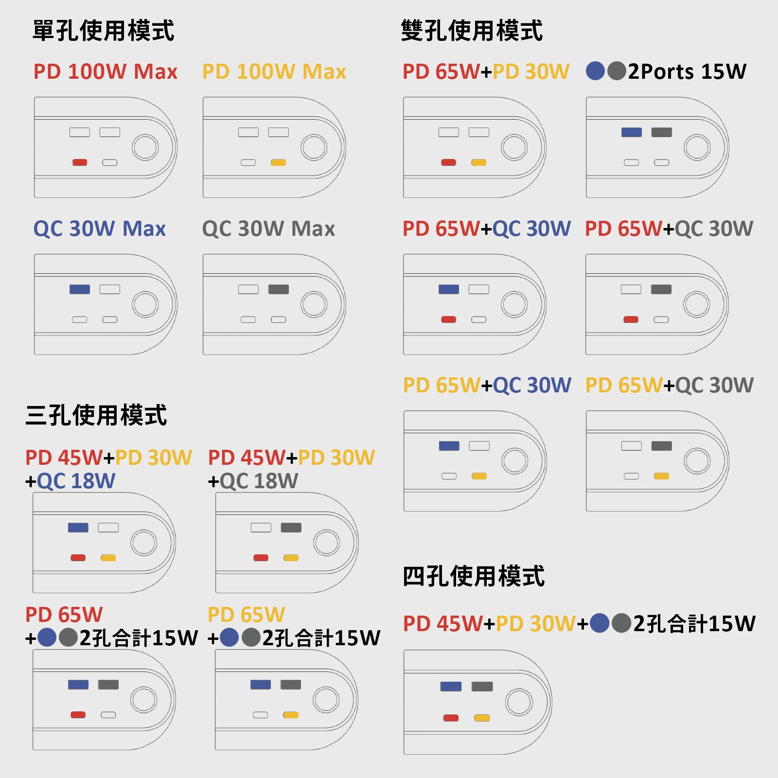 GaN 好快！模組旅行套組（贈送極速充電線一條）